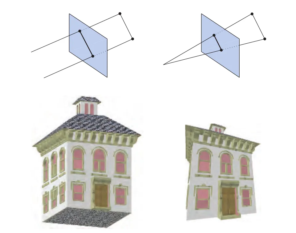 Figure 3.3 左边为正交投影,右边为透视投影